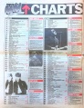 1983-08-20 Melody Maker page 02.jpg